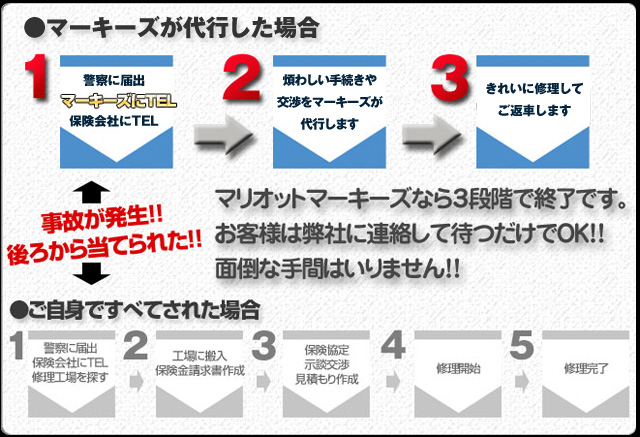 事故保険流れ ポルシェ修理 ポルシェ車検 専門整備工場 マーキーズ東京