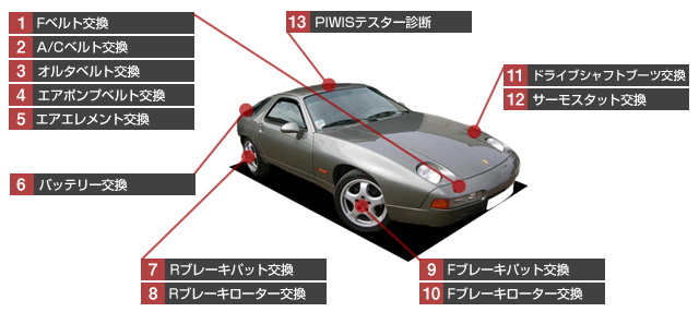 ポルシェ 928 修理項目費用一覧