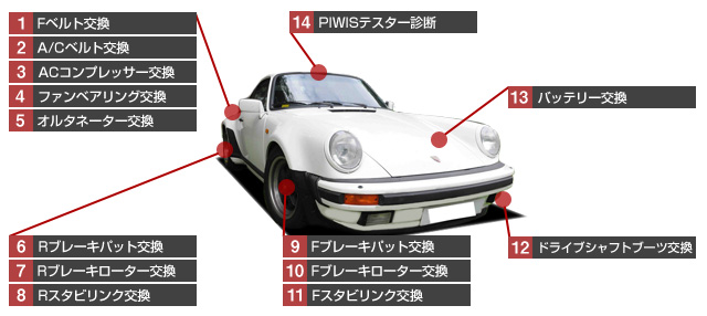 ポルシェ 911/930 修理項目費用一覧