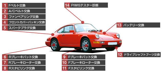ポルシェ 911/964 修理項目費用一覧