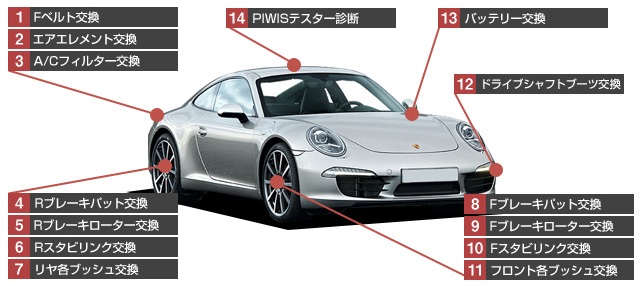 ポルシェ 911/991 修理項目費用一覧