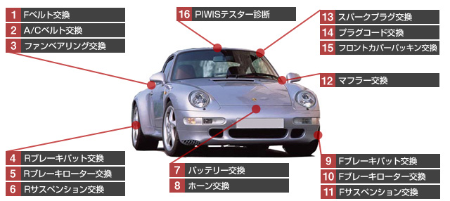 ポルシェ911/993修理項目一覧