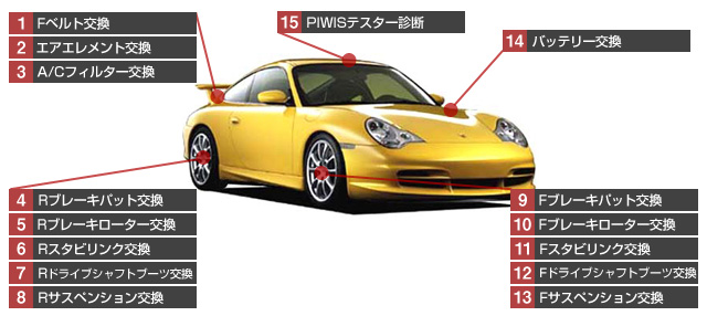 ポルシェ 911/996 修理項目費用一覧