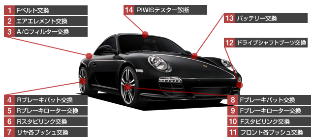 ポルシェ 911/997 修理項目費用一覧