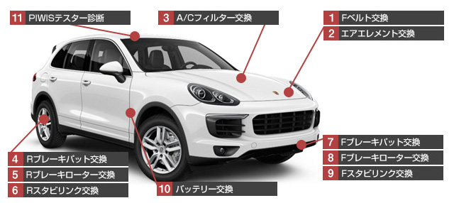 ポルシェ カイエン 修理項目費用一覧