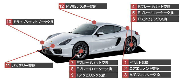 ポルシェケイマン修理項目一覧