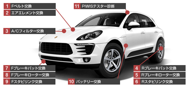 ポルシェ マカン 修理項目費用一覧