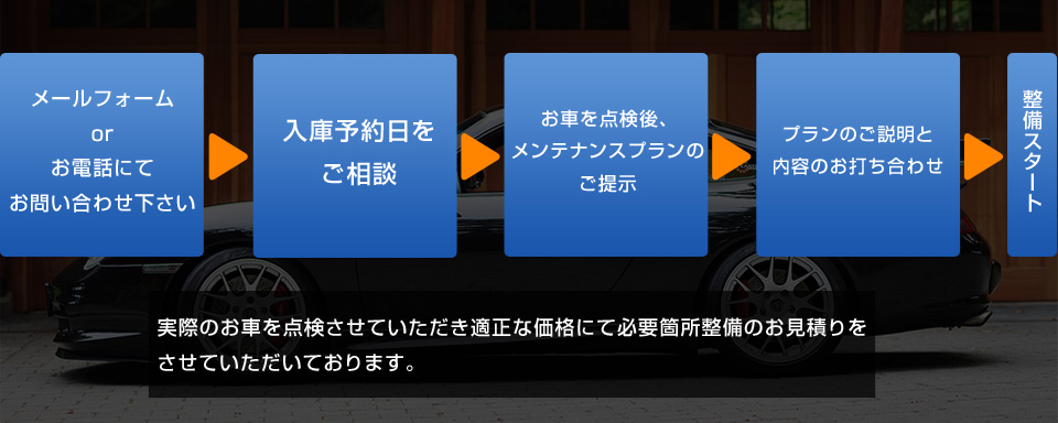 ポルシェ車検点検の流れ